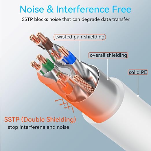 Sokqovt Cat 8 Ethernet Cable Slim 50ft Outdoor & Indoor, Pure Copper Cat8 - Image 4