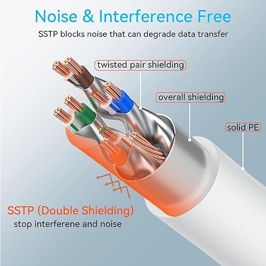 Sokqovt Cat 8 Ethernet Cable Slim 35ft Outdoor&Indoor, Pure Copper Cat8 - Image 4