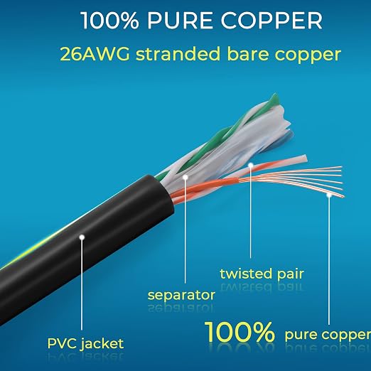 Rapink Patch Cables Cat6 1ft, Ethernet Patch Cable 10G, Cat 6 Patch Cable - Image 7