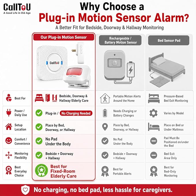 Bed Alarm for Elderly Care - Image 5
