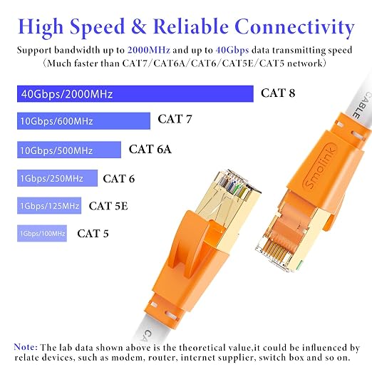 Smolink Ethernet Cable 3 FT, Cat 8 Ethernet Cable 2000Mhz 40Gbps, Internet - Image 2