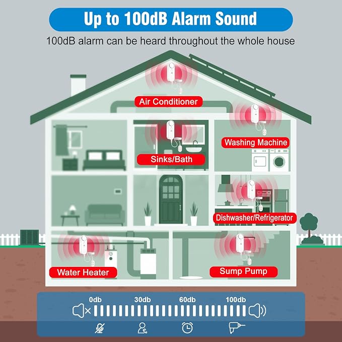 Daytech Water Sensor Alarm Leak Detector – 100dB Loud Alert, 6.5ft Detection - Image 5