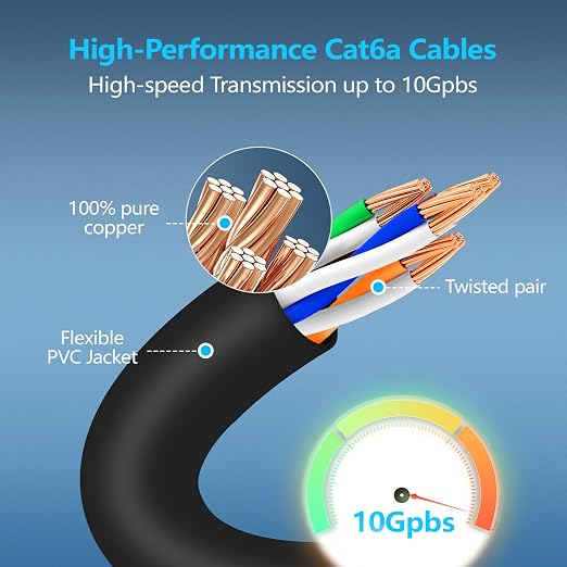 CableGeeker Patch Cables Cat6a 7ft Slim, Cat6 Ethernet Patch Cable 10G Support - Image 4