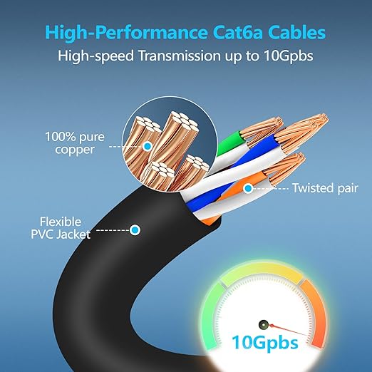 CableGeeker Patch Cables Cat6a 10ft Slim, Cat6 Ethernet Patch Cable 10G Support - Image 4