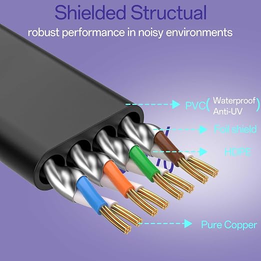 Cat8 Flat Ethernet Cable 25 FT Indoor & Outdoor, Invisable Ultra-Thin Ethernet - Image 3