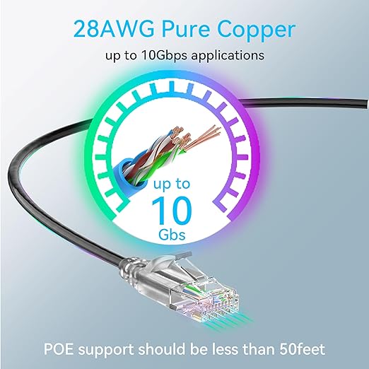 Cat6a Ethernet Cable Slim 75ft Outdoor&Indoor, 28AWG Pure Copper Cat6 Internet - Image 4