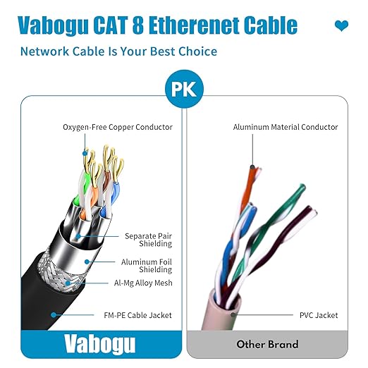 Vabogu Cat 8 Ethernet Cable 20FT, Heavy Duty 26AWG High Speed 40Gbps 2000MHz - Image 3