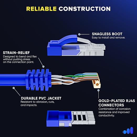 Maximm Cat 6 Ethernet Cable 250 ft - Image 3