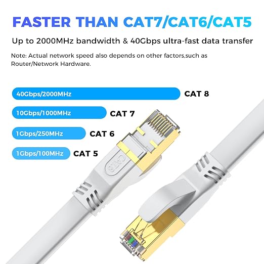Cat 8 Ethernet Cable 3 FT, Outdoor&Indoor High Speed Heavy Duty Network LAN - Image 2