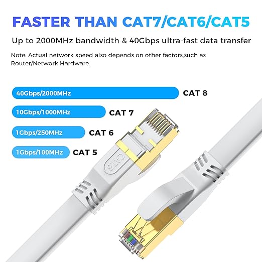 Cat 8 Ethernet Cable 10 FT, Outdoor&Indoor High Speed Heavy Duty Network LAN - Image 2