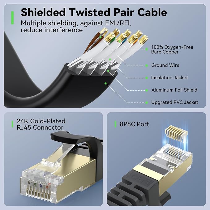 BUSOHE Cat 8 Ethernet Cable 75 FT, 40Gbps 2000MHz Cat8 High Speed Flat Internet - Image 5