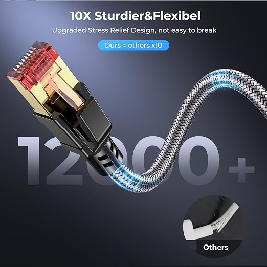 Cat 8 Ethernet Cable 75 ft, 40Gbps 2000Mhz High Speed Gigabit LAN Internet - Image 4