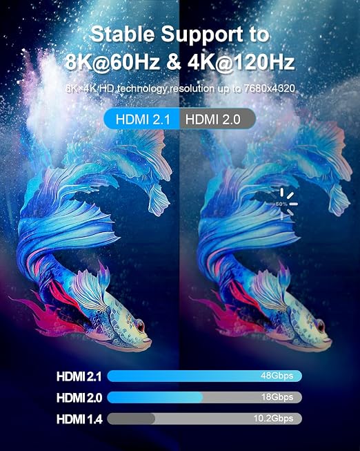 10K 8K 4K HDMI 2.1 Cable, CL3 Rated in Wall 48Gbps Ultra High Speed Cable 75 Ft - Image 2