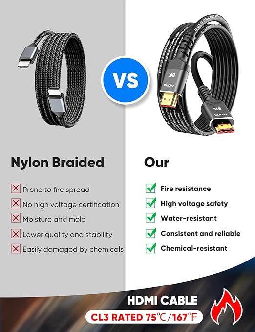 Highwings 10K 8K HDMI Cable 10FT, 4K@120Hz 144Hz HDMI 2.1 Cord Ultra High Speed - Image 2