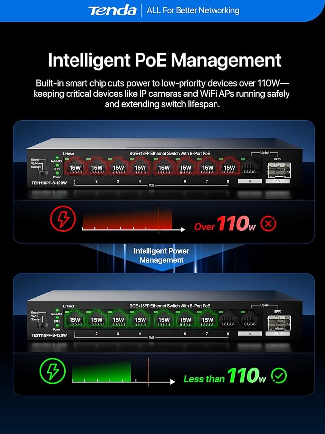 Tenda 10 Port Gigabit PoE Switch, Network Switch - Image 5