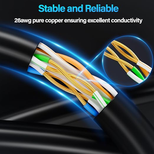 Cat6 Ethernet Cable 10Gbps 7 ft, UTP Ethernet Cable Cat 6, Flexible Bare Copper - Image 3