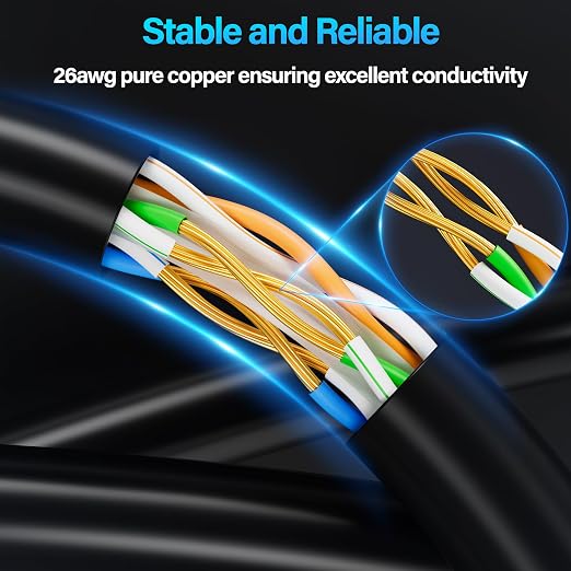 Cat6 Ethernet Cable 10Gbps 2 feet, UTP Ethernet Cable Cat 6, Flexible Bare - Image 3