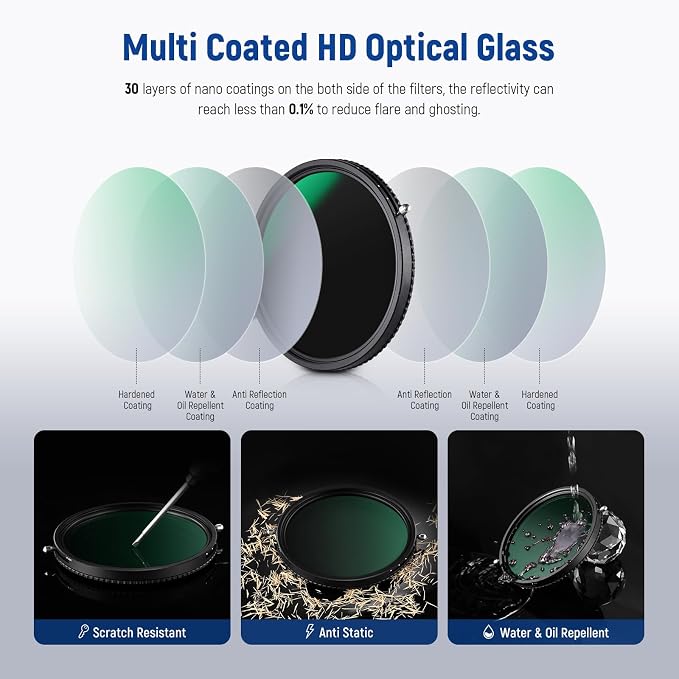 NEEWER 2 in 1 62mm Variable ND Filter ND2–ND32&CPL Filter No X Cross/30 Layer - Image 8