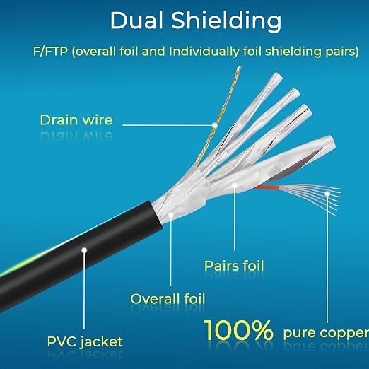 Rapink Patch Cables Cat8 5ft 24 Pack Slim, Cat8 Ethernet Patch Cable 40G Support - Image 5