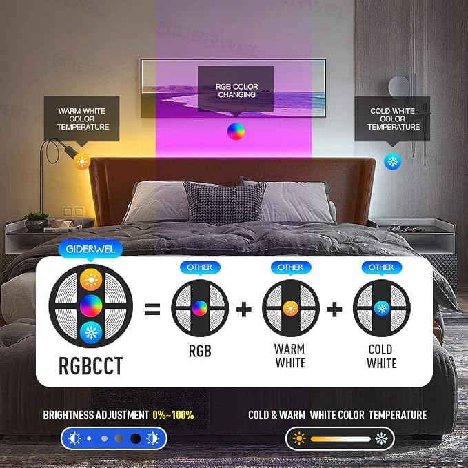 GIDERWEL Smart ZigBee 3.0 USB LED Strip Light RGBWW Kit Work - Image 5