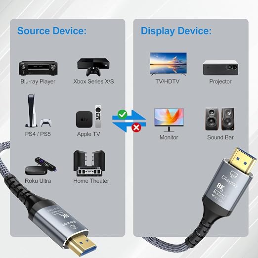 8K Fiber Optic HDMI Cable 50FT, 48Gbps Ultra High Speed Long HDMI 2.1 Cord - Image 7