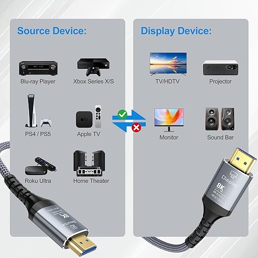 8K Fiber Optic HDMI Cable 40FT, 48Gbps Ultra High Speed Long HDMI 2.1 Cord - Image 7