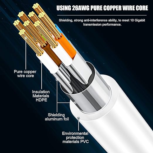 Cat 8 Ethernet Cable 30ft, Internet Network LAN Cable High Speed Shielded - Image 3
