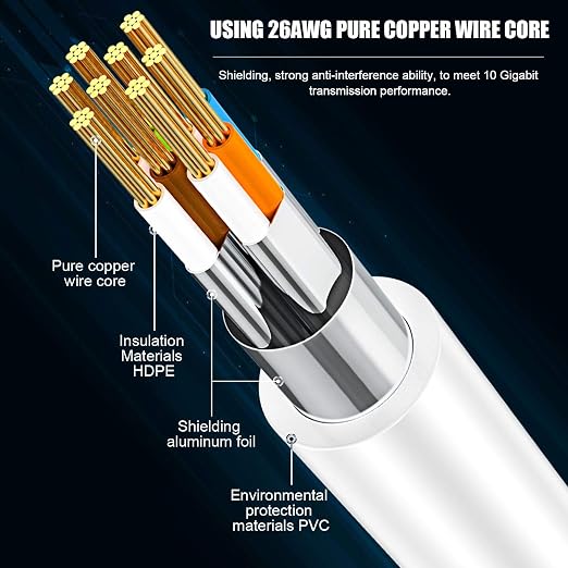 Cat 8 Ethernet Cable 75 ft, Internet Network Long LAN Cable, Weatherproof - Image 3