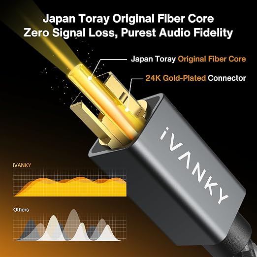 IVANKY Optical Audio Cable 15ft/4.5M Long Digital Audio Optical Cable - Image 2