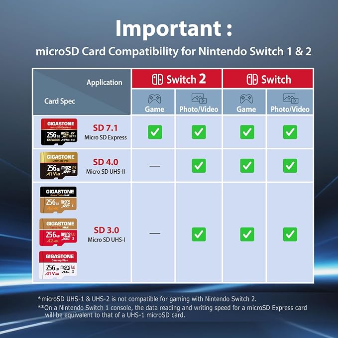 【for Switch 1 Only】 GIGASTONE 256GB Micro SD Card, Gaming Plus, Nintendo-Switch - Image 3