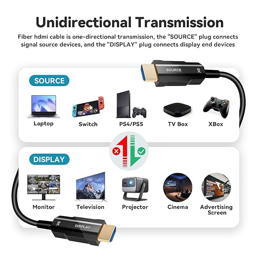 8K HDMI 2.1 Cable 133ft, Long Fiber Optic HDMI Cable, Ultra High Speed Thin - Image 7
