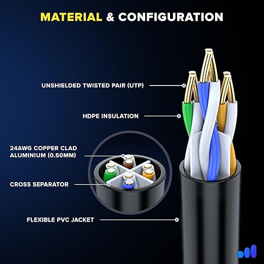 Maximm Cat 6 Ethernet Cable 4 ft - Image 2
