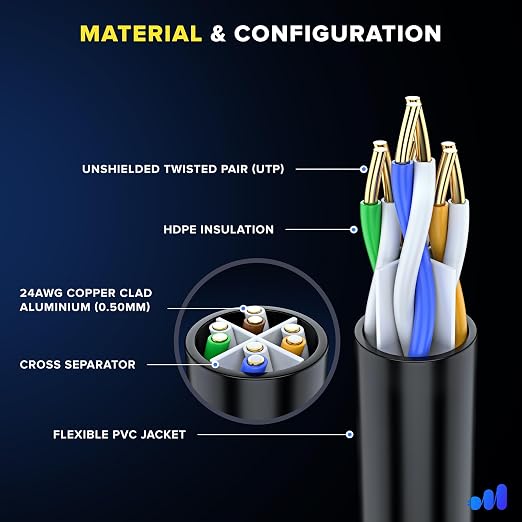 Maximm Cat 6 Ethernet Cable 200 ft - Image 2