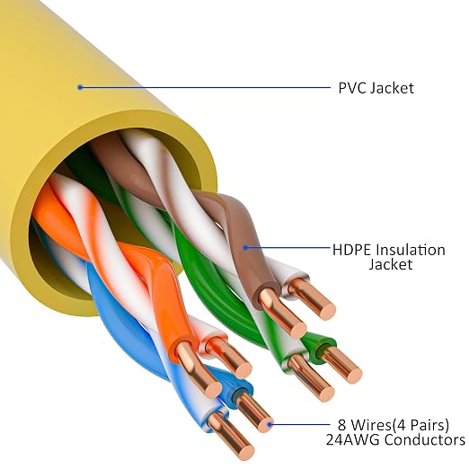 Cat5e Ethernet Cable 100 FT, Long Cat 5e Internet Cable, Standard RJ45 Connector - Image 3