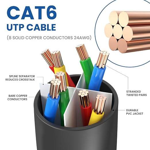 Ultra Clarity Cables Cat6 Ethernet Cable, 50 Feet LAN, utp Cat 6, Network Cord - Image 4