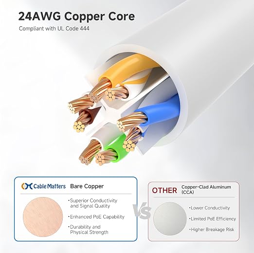 Cable Matters 10Gbps 5-Pack Snagless Cat 6 Ethernet Cable - 4ft - Image 6