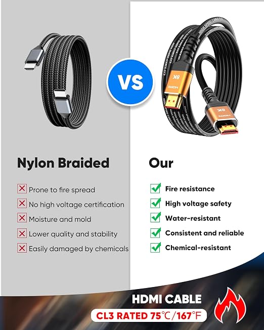 Highwings HDMI Cables 15FT Long, 8K Ultra High Speed HDMI 2.1 Cable 8K@60 - Image 2
