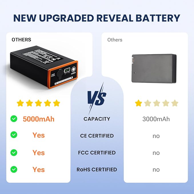 2-Pack 5000mAh Replacement Battery - Image 4