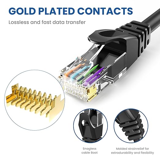 Cat 6 Ethernet Cable 25 Ft 2 Pack, Cat 6 Cable Outdoor&Indoor, High Speed - Image 3