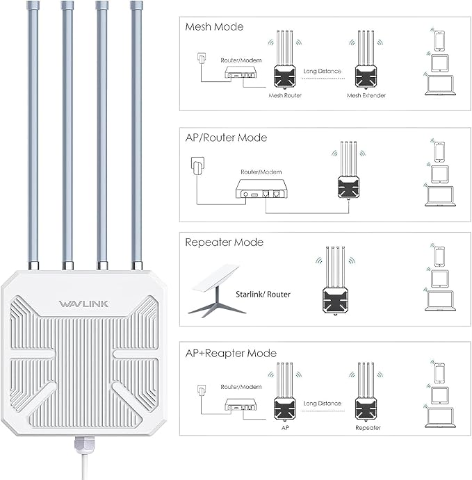 WAVLINK AX3000 Outdoor WiFi 6 Extender Long Range, Outdoor Wireless Access Point - Image 6