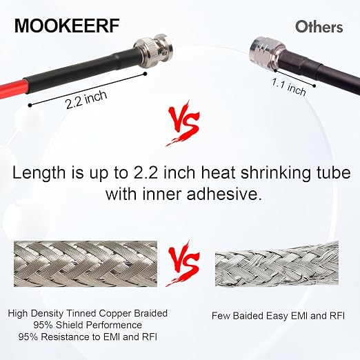 MOOKEERF 6FT RG58 50 ohm BNC Male to Male Coax Cable - Image 3