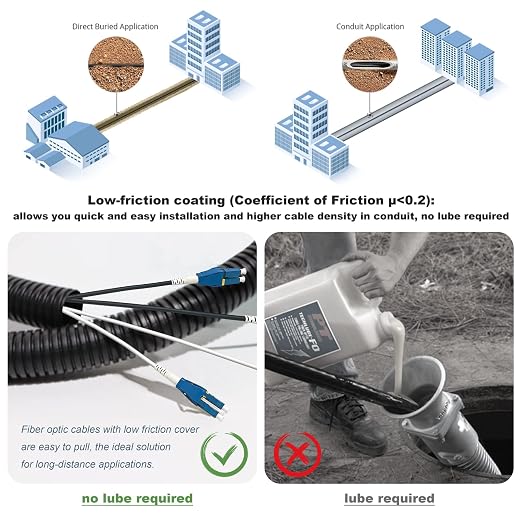 50 Meters Uniboot LC to LC Outdoor Armored Fiber Patch Cable, Low Friction - Image 3