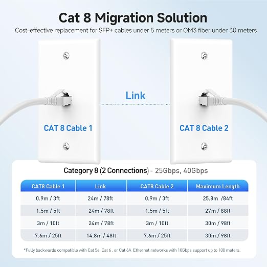 Cable Matters 40Gbps Long Shielded Cat 8 Ethernet Cable - 50ft - Image 6