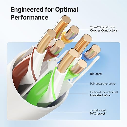 Cable Matters 10Gbps in-Wall Rated 23AWG Bare Copper Cat 6 Cable - 500ft - Image 3