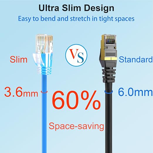 Cat 6 Patch Cables 7 feet, Slim Cat6a Ethernet Patch Cable 10Gbps 550Mhz - Image 3