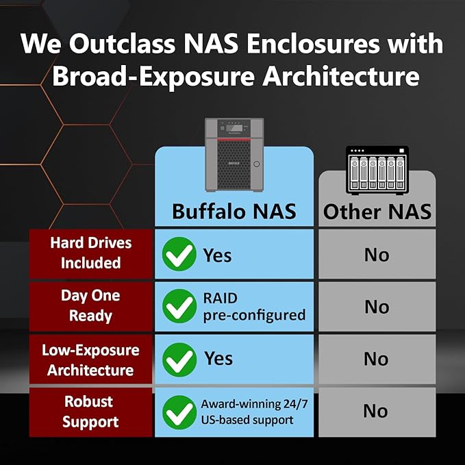 BUFFALO TeraStation 5820DN 8-Bay Business Desktop NAS 64TB - Image 2