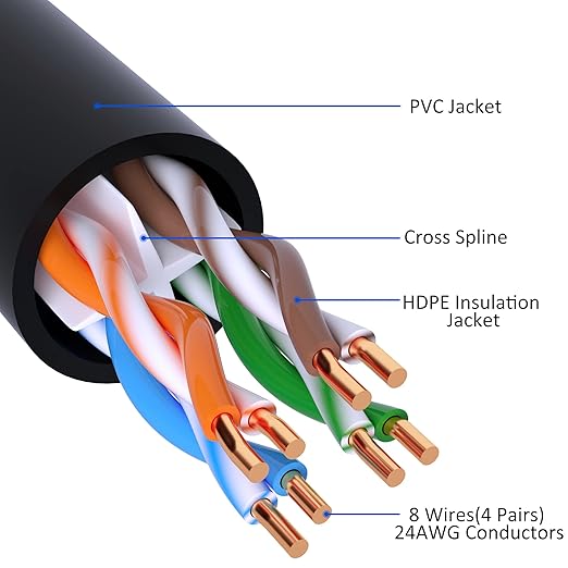 Cat 6 Ethernet Cable 200 FT, Long High Speed Cat6 Internet Cable, Standard RJ45 - Image 2