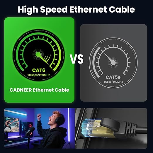 Cat 6 Ethernet Cable 200 ft, Outdoor & Indoor 23AWG 10Gbps High Speed, - Image 2