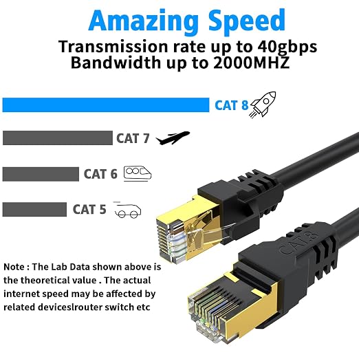 Cat 8 Ethernet Cable 75FT, High Speed 40Gbps, - Image 4