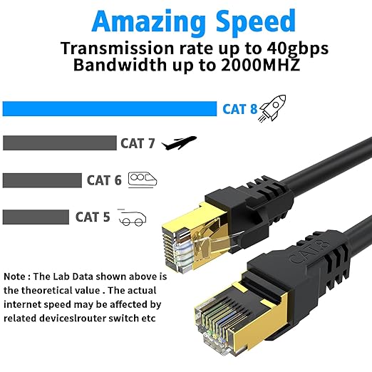 Cat 8 Ethernet Cable 20FT, High Speed 40Gbps, - Image 4